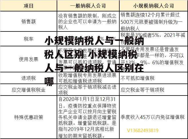 小规模纳税人与一般纳税人区别 小规模纳税人与一般纳税人区别在哪