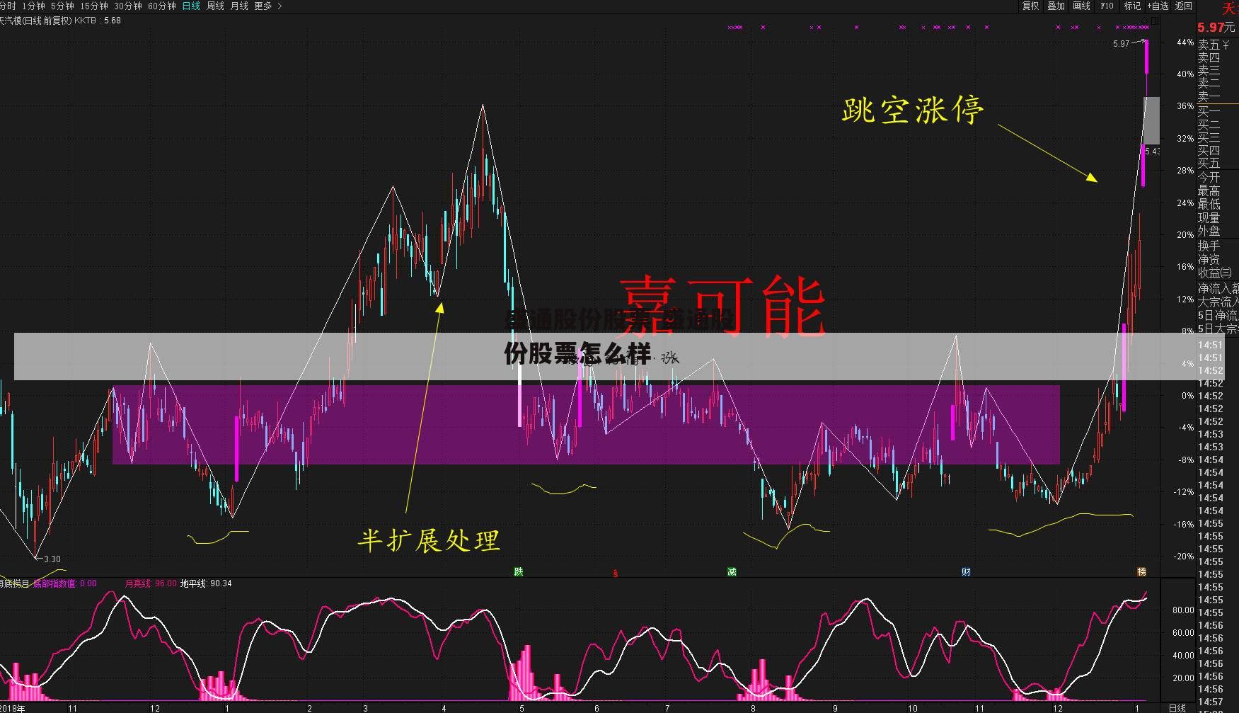 盛通股份股票 盛通股份股票怎么样