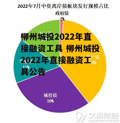 柳州城投2022年直接融资工具 柳州城投2022年直接融资工具公告