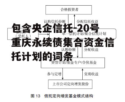 包含央企信托-20号重庆永续债集合资金信托计划的词条