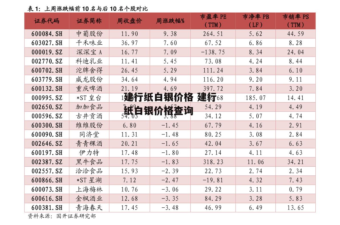 建行纸白银价格 建行纸白银价格查询