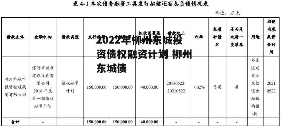 2022年柳州东城投资债权融资计划 柳州东城债