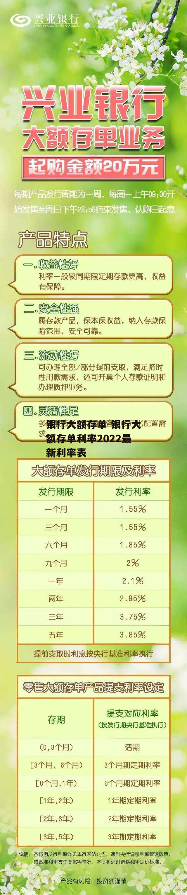 银行大额存单 银行大额存单利率2022最新利率表