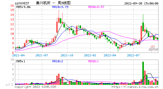 秦川发展股票 秦川发展股票吧