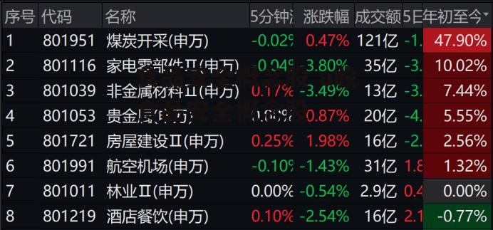 食品安全概念股 a股食品安全概念股