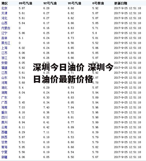 深圳今日油价 深圳今日油价最新价格