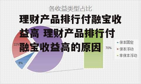 理财产品排行付融宝收益高 理财产品排行付融宝收益高的原因