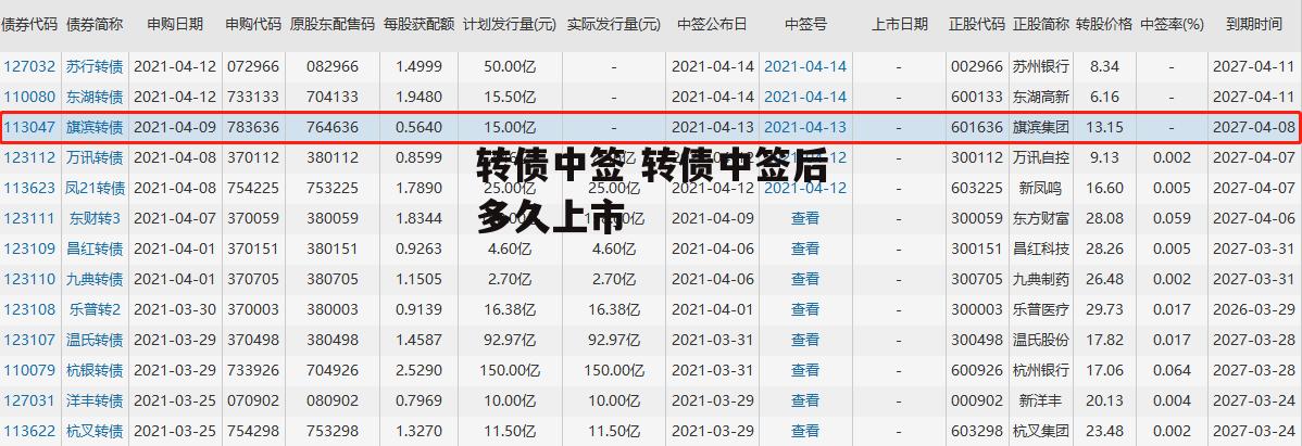 转债中签 转债中签后多久上市