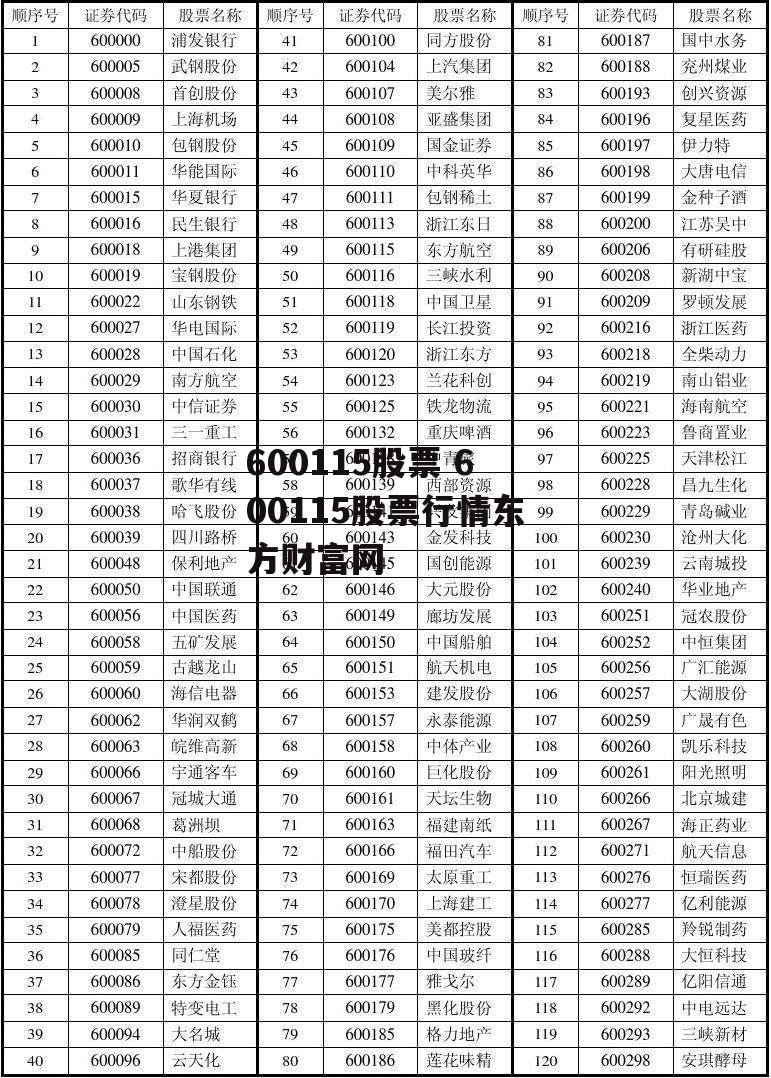 600115股票 600115股票行情东方财富网