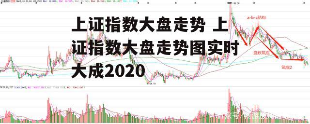 上证指数大盘走势 上证指数大盘走势图实时大成2020