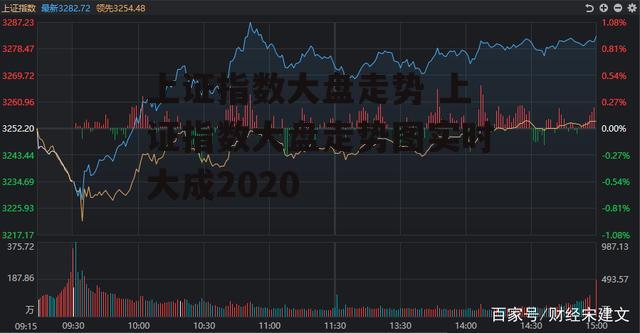 上证指数大盘走势 上证指数大盘走势图实时大成2020