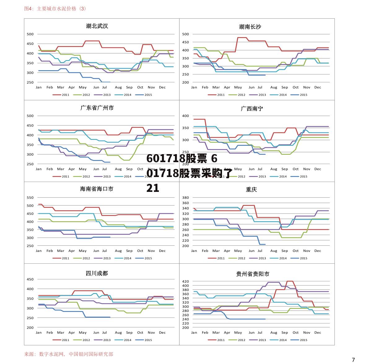 601718股票 601718股票采购了21