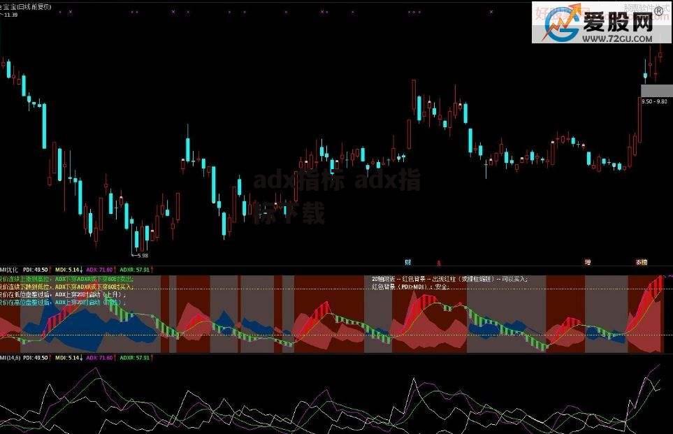 adx指标 adx指标下载