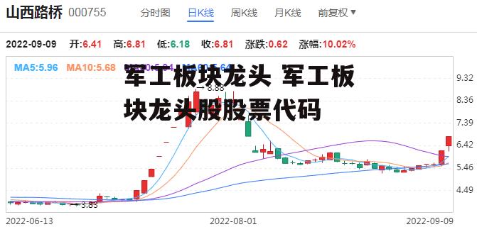 军工板块龙头 军工板块龙头股股票代码