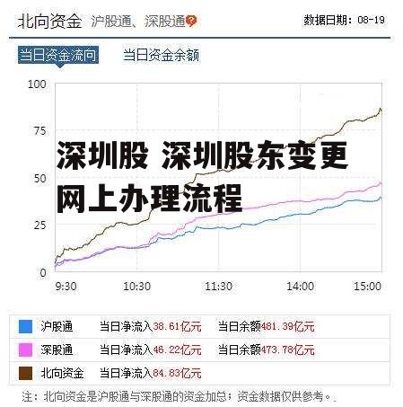 深圳股 深圳股东变更网上办理流程