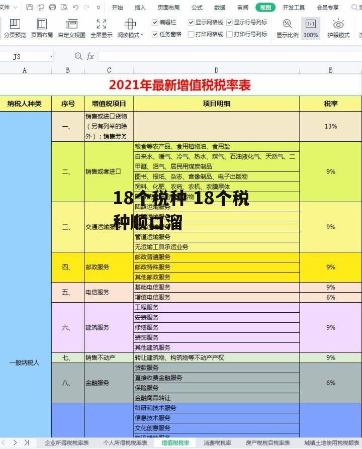 18个税种 18个税种顺口溜