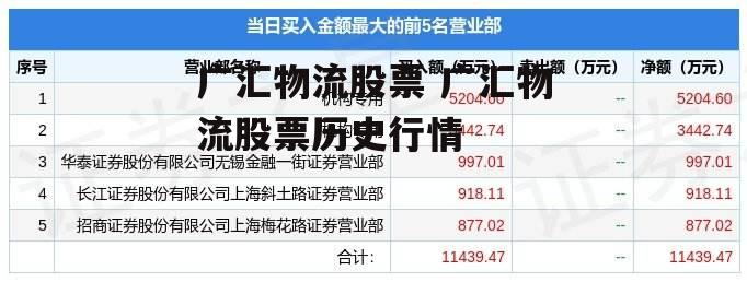 广汇物流股票 广汇物流股票历史行情