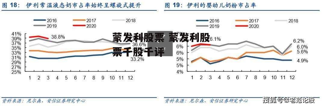 蒙发利股票 蒙发利股票千股千评