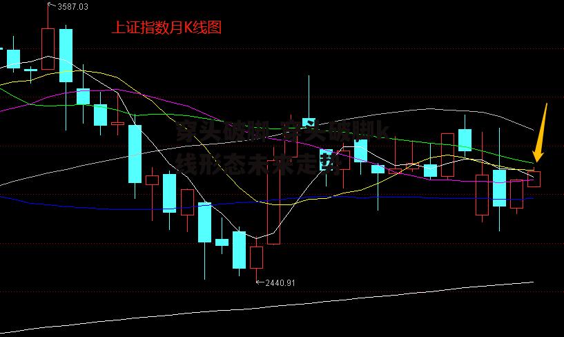 穿头破脚 穿头破脚k线形态未来走势