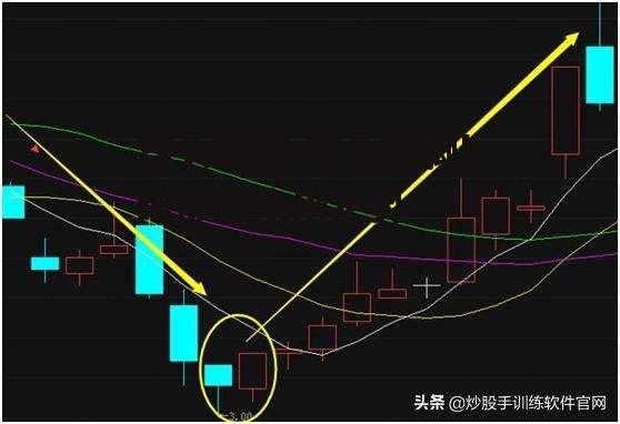 穿头破脚 穿头破脚k线形态未来走势