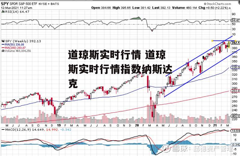 道琼斯实时行情 道琼斯实时行情指数纳斯达克