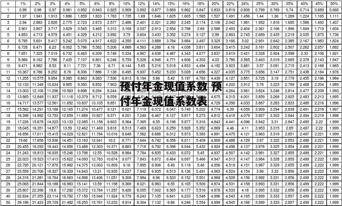 预付年金现值系数 预付年金现值系数表