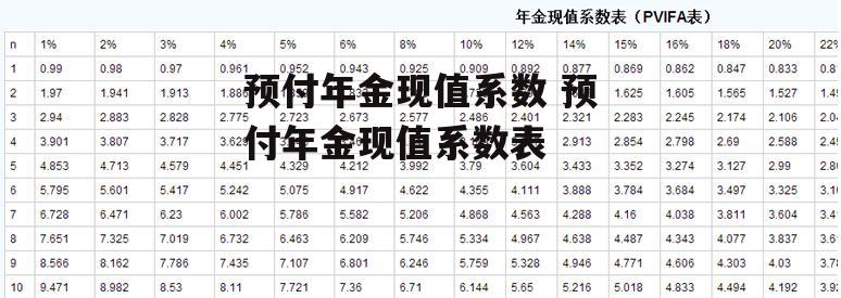 预付年金现值系数 预付年金现值系数表