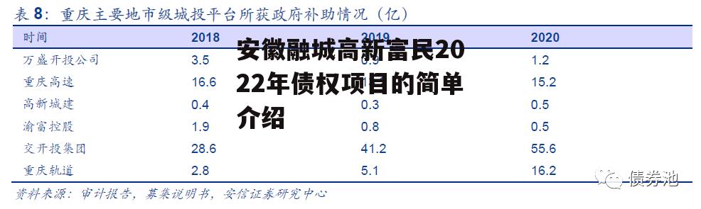 安徽融城高新富民2022年债权项目的简单介绍