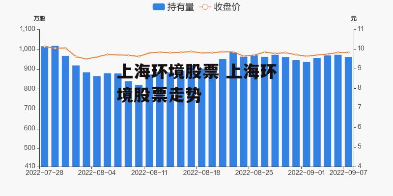 上海环境股票 上海环境股票走势