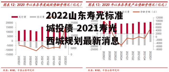 2022山东寿光标准城投债 2021寿光西城规划最新消息