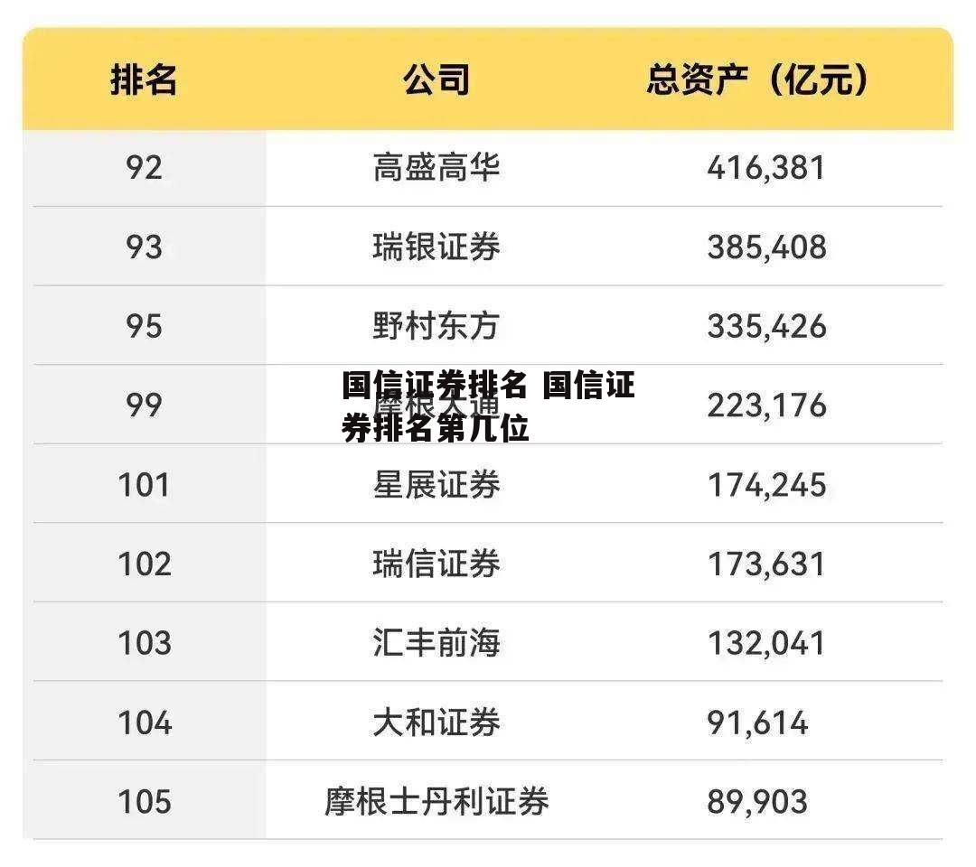 国信证券排名 国信证券排名第几位