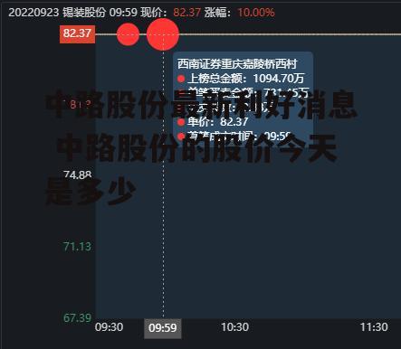 中路股份最新利好消息 中路股份的股价今天是多少