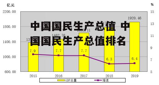 中国国民生产总值 中国国民生产总值排名