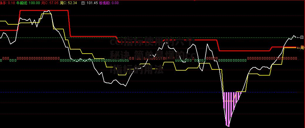 cci指标使用的六个秘诀 简单易懂的cci指标的用法