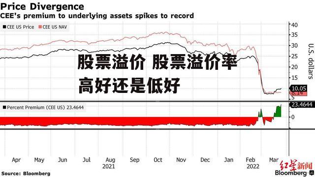 股票溢价 股票溢价率高好还是低好