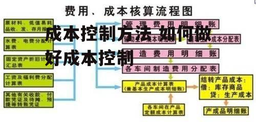 成本控制方法 如何做好成本控制