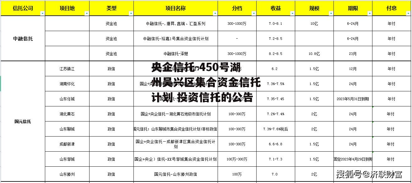 央企信托-450号湖州吴兴区集合资金信托计划 投资信托的公告