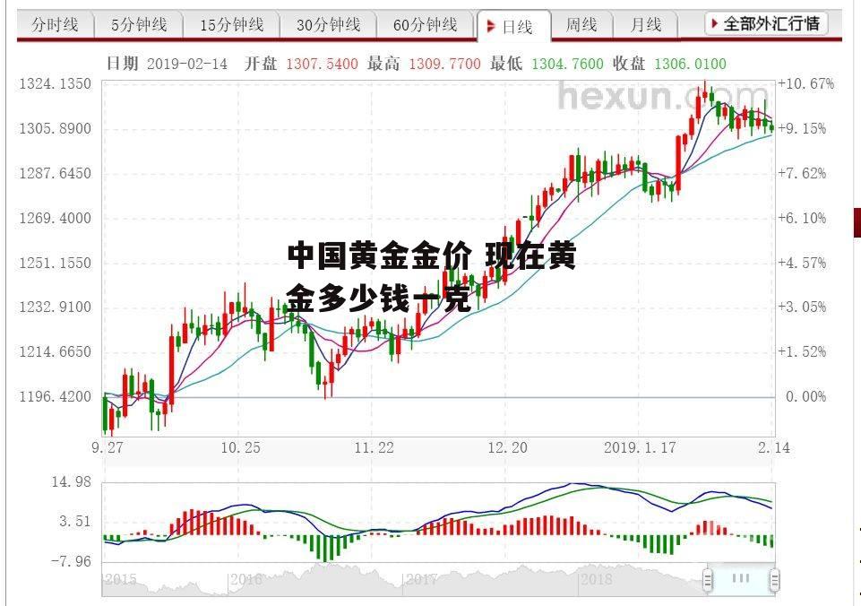 中国黄金金价 现在黄金多少钱一克