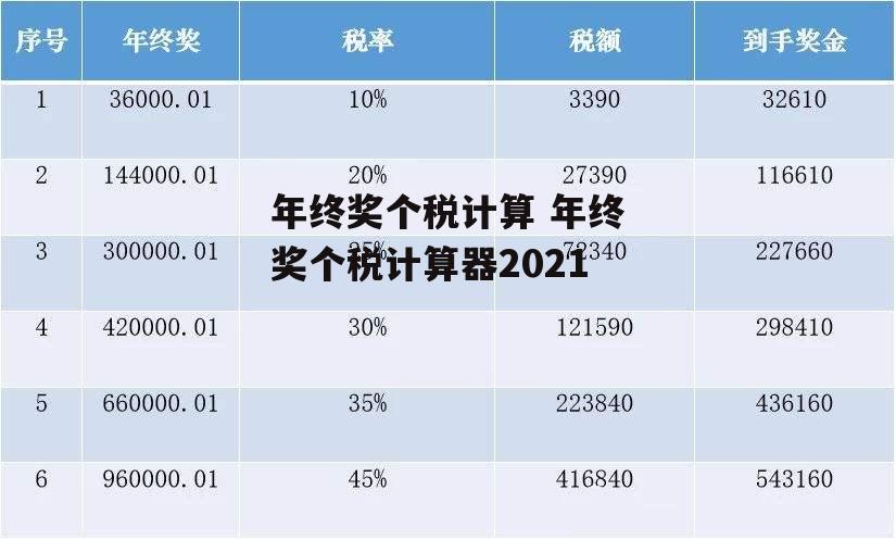 年终奖个税计算 年终奖个税计算器2021