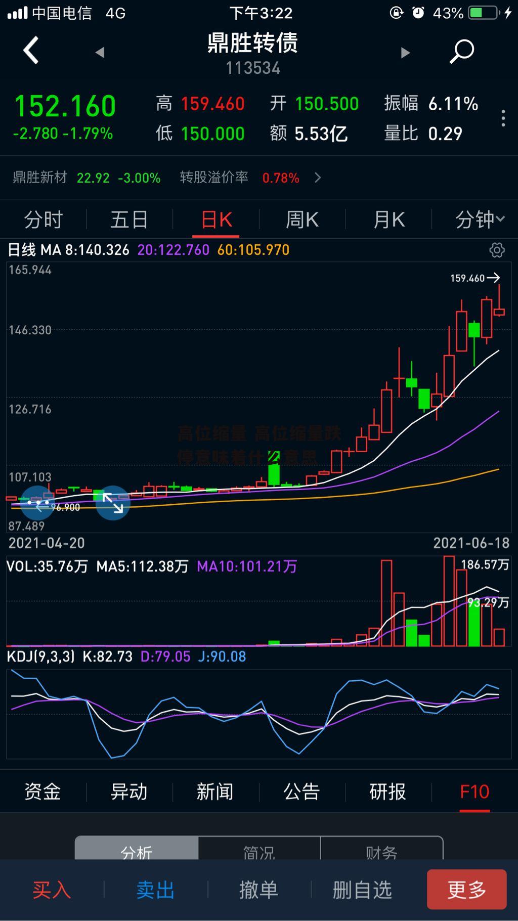 高位缩量 高位缩量跌停意味着什么意思