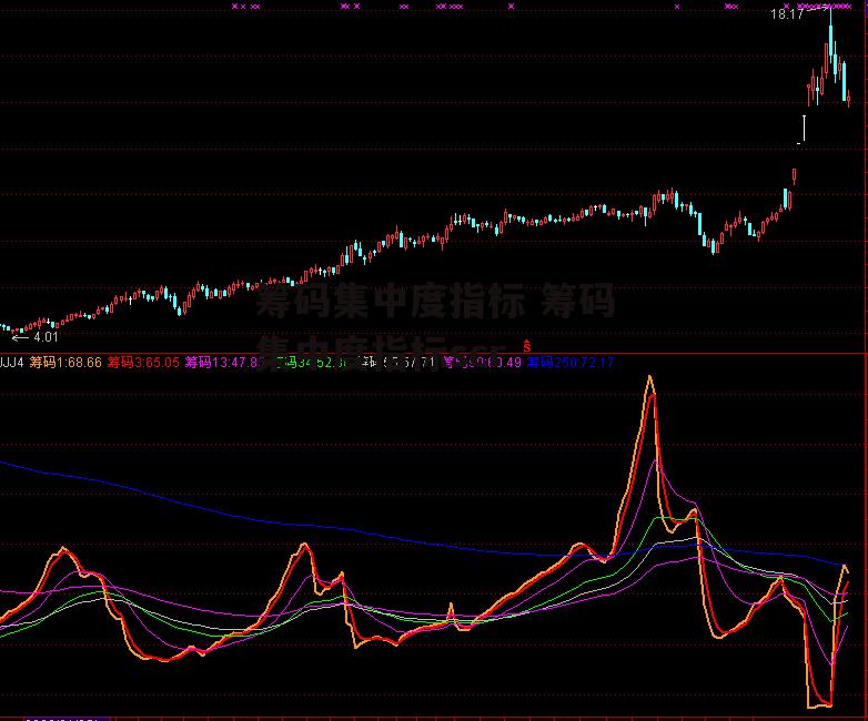 筹码集中度指标 筹码集中度指标scr