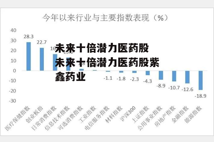 未来十倍潜力医药股 未来十倍潜力医药股紫鑫药业