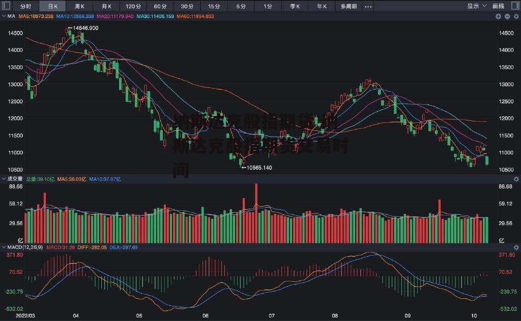 纳斯达克股指期货 纳斯达克股指期货交易时间