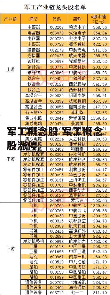 军工概念股 军工概念股涨停