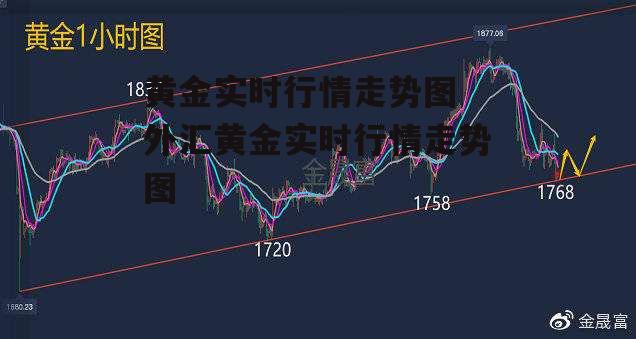 黄金实时行情走势图 外汇黄金实时行情走势图