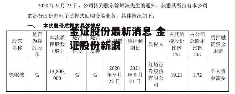 金证股份最新消息 金证股份新浪