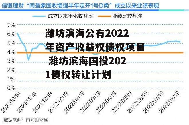 潍坊滨海公有2022年资产收益权债权项目 潍坊滨海国投2021债权转让计划