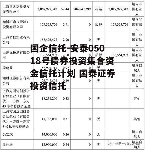 国企信托-安泰05018号债券投资集合资金信托计划 国泰证券投资信托