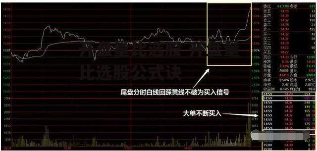 开盘量比选股 开盘量比选股公式诀