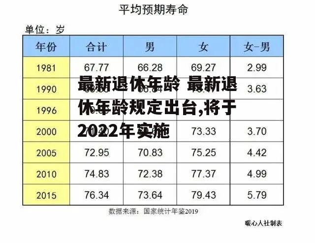 最新退休年龄 最新退休年龄规定出台,将于2022年实施